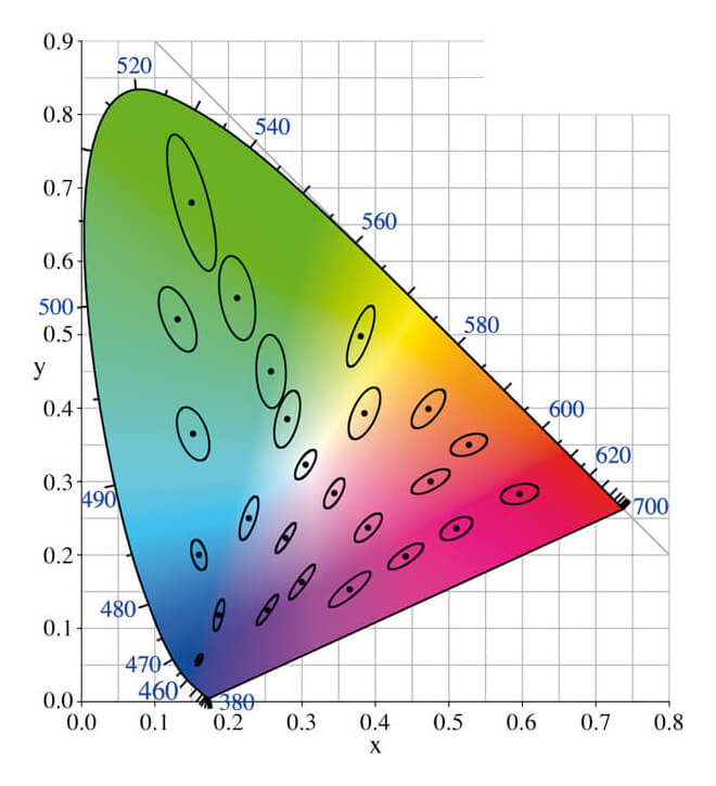 Farbtoleranz Farbtoleranz